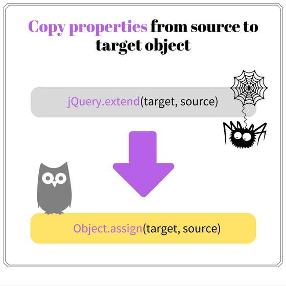 Use Object.assign() to copy properties from source to target objects