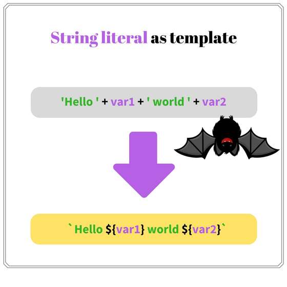 Use template literals in JavaScript