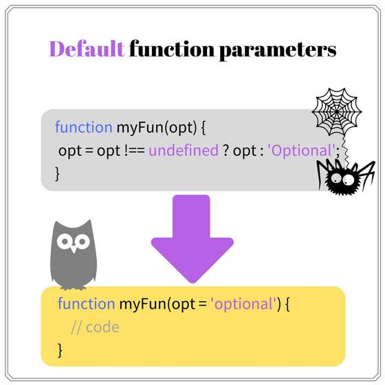 Use default function parameters from ES2015