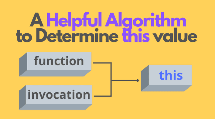 A Helpful Algorithm to Determine "this" value in JavaScript