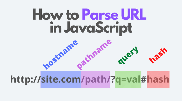 How To Parse URL In JavaScript Hostname Pathname Query Hash