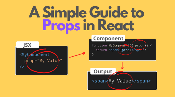 A Simple Guide to Component Props in React