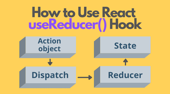 How To Use React UseReducer Hook