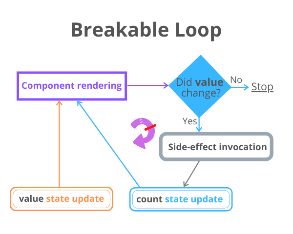 how-to-solve-the-infinite-loop-of-react-useeffect