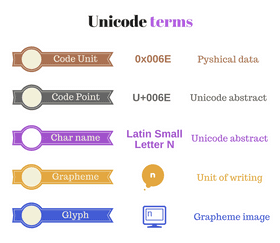 What Every Javascript Developer Should Know About Unicode