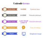 What every JavaScript developer should know about Unicode