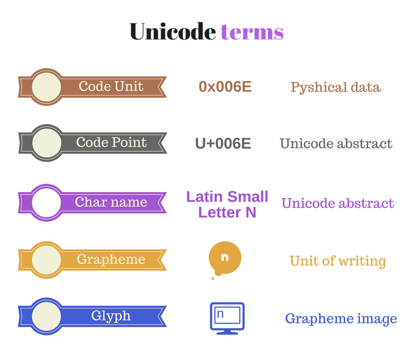 What Every JavaScript Developer Should Know About Unicode