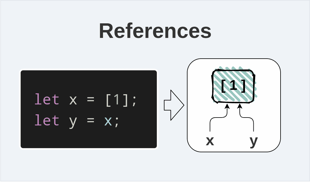javascript array assignment by reference