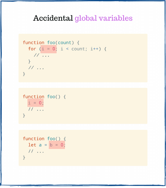 Accidental global variables JavaScript