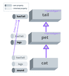 Prototypal Inheritance In JavaScript