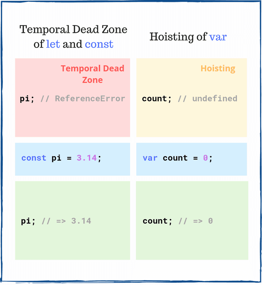 7 Simple but Tricky JavaScript Interview Questions