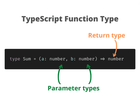 TypeScript function type