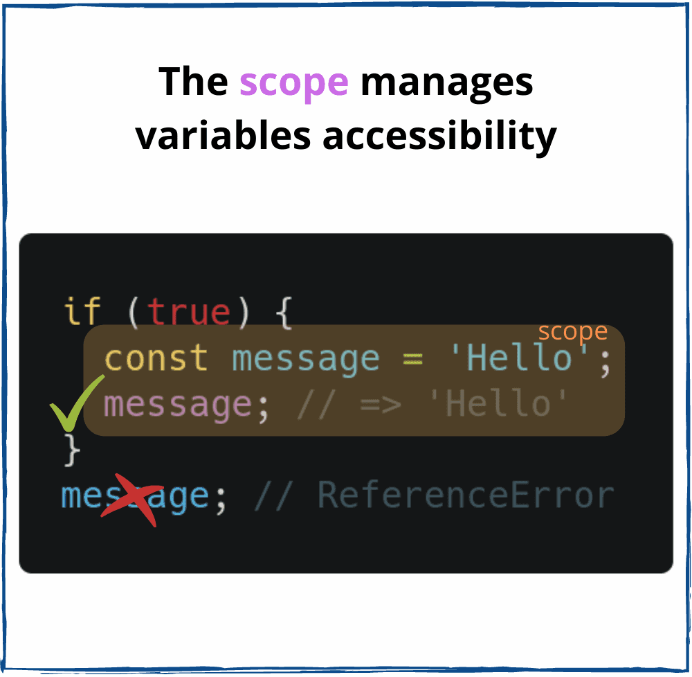 A Simple Explanation Of Scope In JavaScript