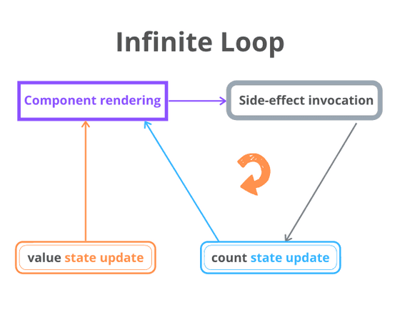 React useEffect() infinite loop