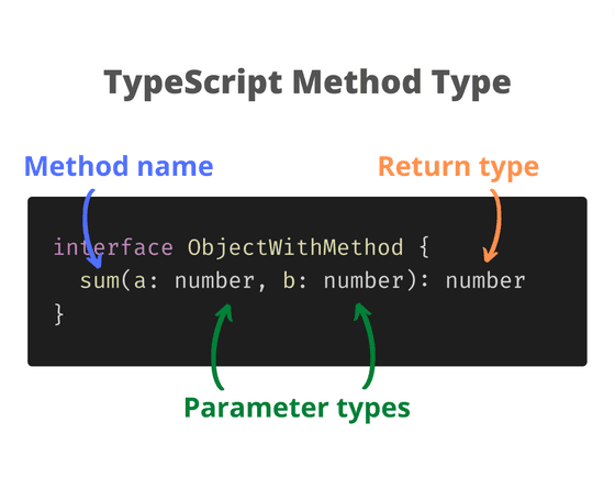 TypeScript Method Type