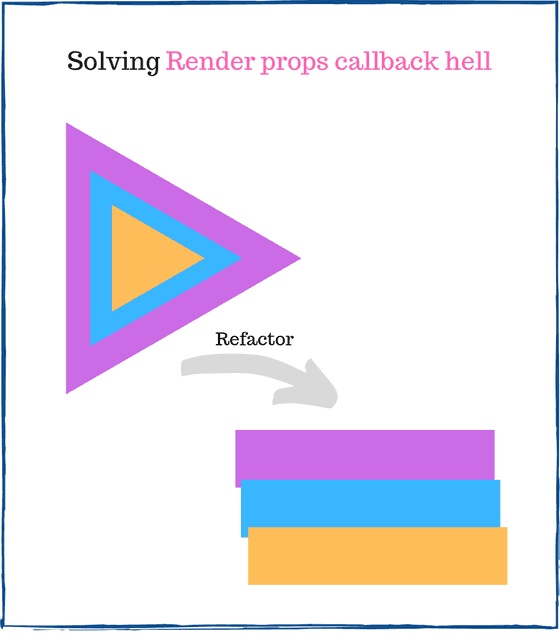 How to solve React render props callback hell