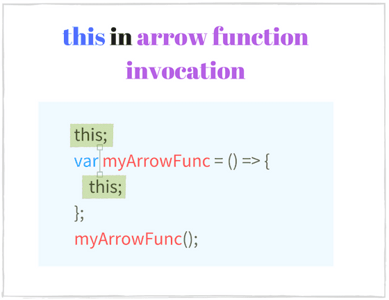 this in JavaScript arrow function invocation