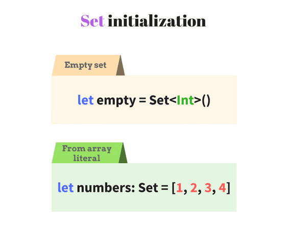 Empty array and array literal in Swift