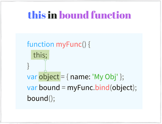 this in JavaScript bound function invocation