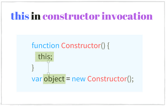 this in JavaScript constructor invocation
