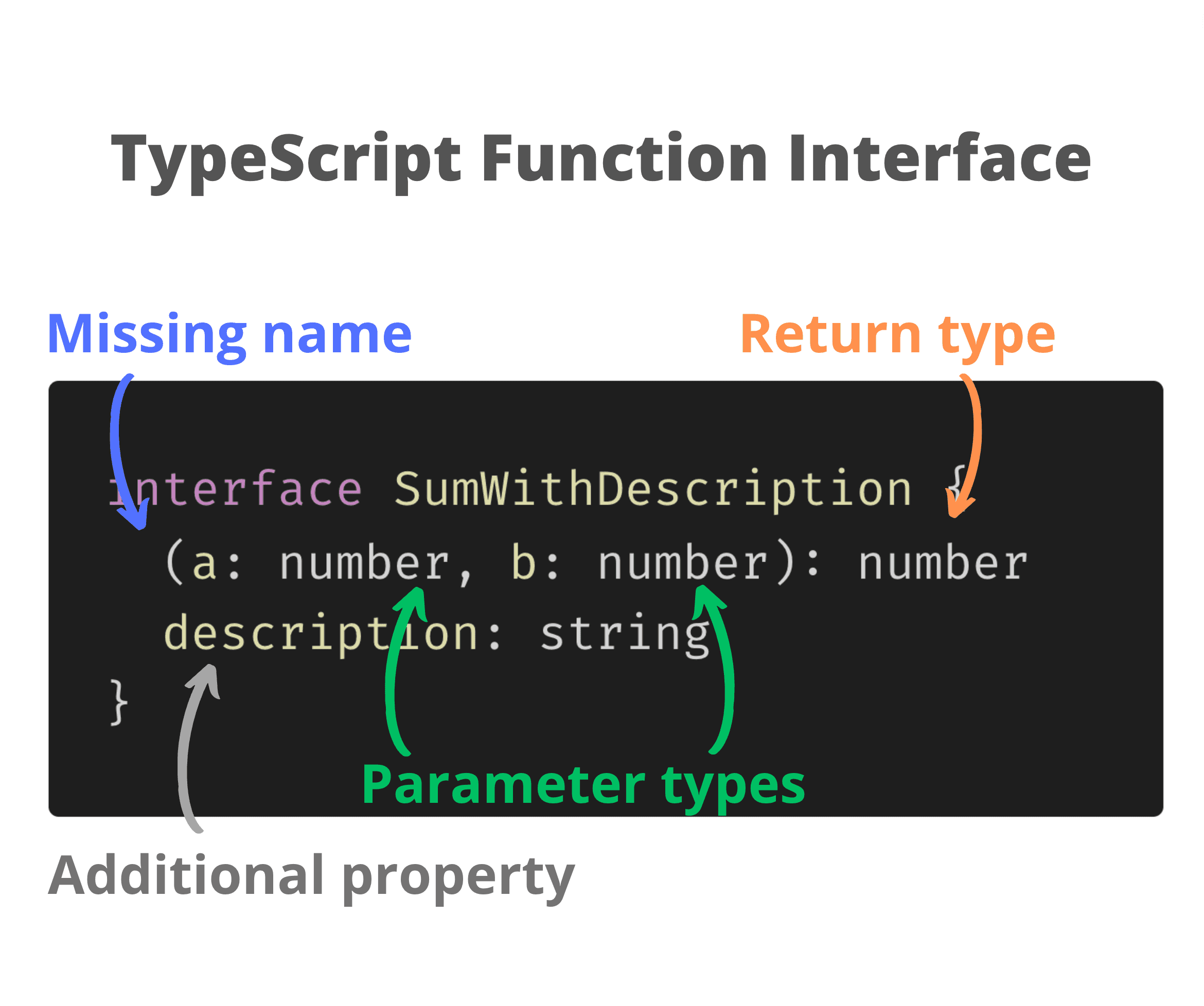 Difference Between Typescript Type And Interface.