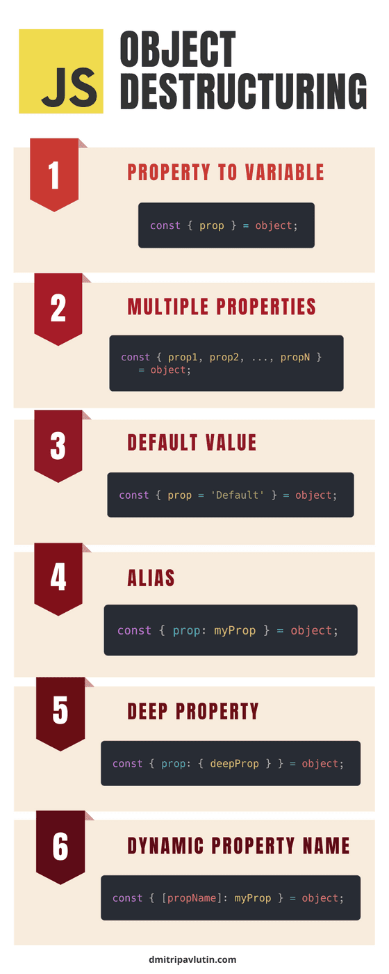 JavaScript Object Destructuring Inforgraphic