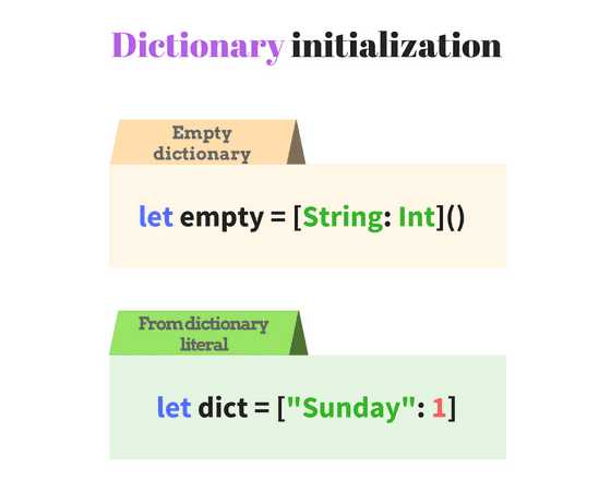 Empty array and array literal in Swift