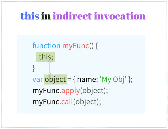 this in JavaScript indirect invocation