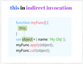 Gentle Explanation of "this" in JavaScript