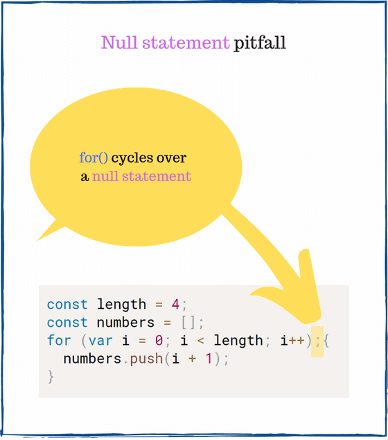 The null statement effect