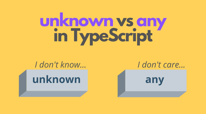 Typescript Check Type Of Unknown